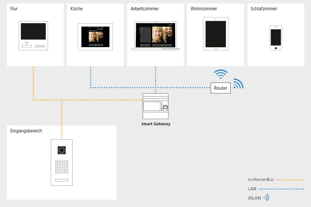 Siedle SG 650-0 Smart Gateway