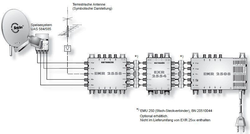 Kathrein EXR 2558 Multischalter 5 auf 8, kaskadierbar