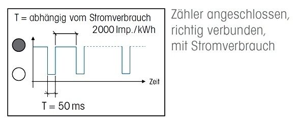 Eltako WSZ15D-32A  Elektronischer Wechselstromzähler 32A, MID-geeicht