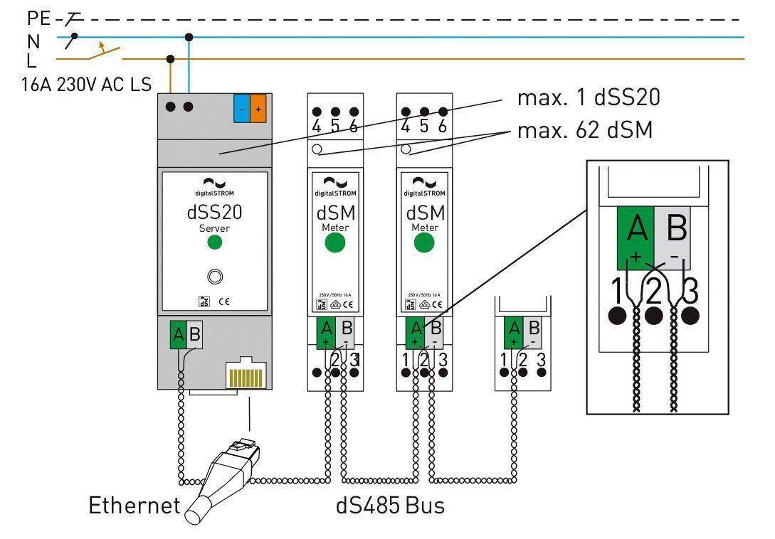 digitalSTROM dSS20 Server
