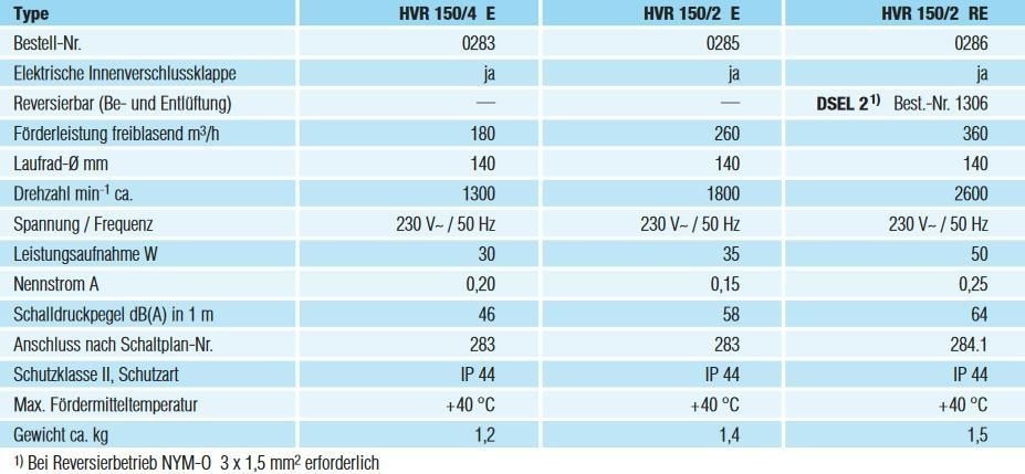 Helios MiniVent HVR 150/2 E UP- Wand- und Fensterlüfter