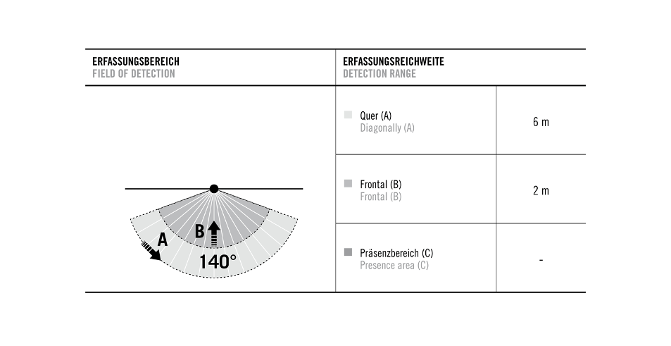 B-Ware - ESYLUX EL10820946 Pollerleuchte ALVA graphitgrau, 810lm, 4100 K, Bewegungsmelder, DALI, Seeluftbeständig