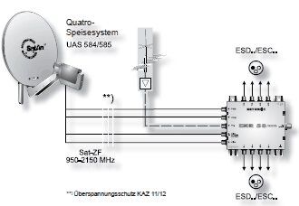 Kathrein EXR 58 ECO Multischalter 5 auf 8