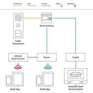 Siedle CAU850-2-0E Audio-Türstation Compact für 2 Wohneinheiten, Unterputz