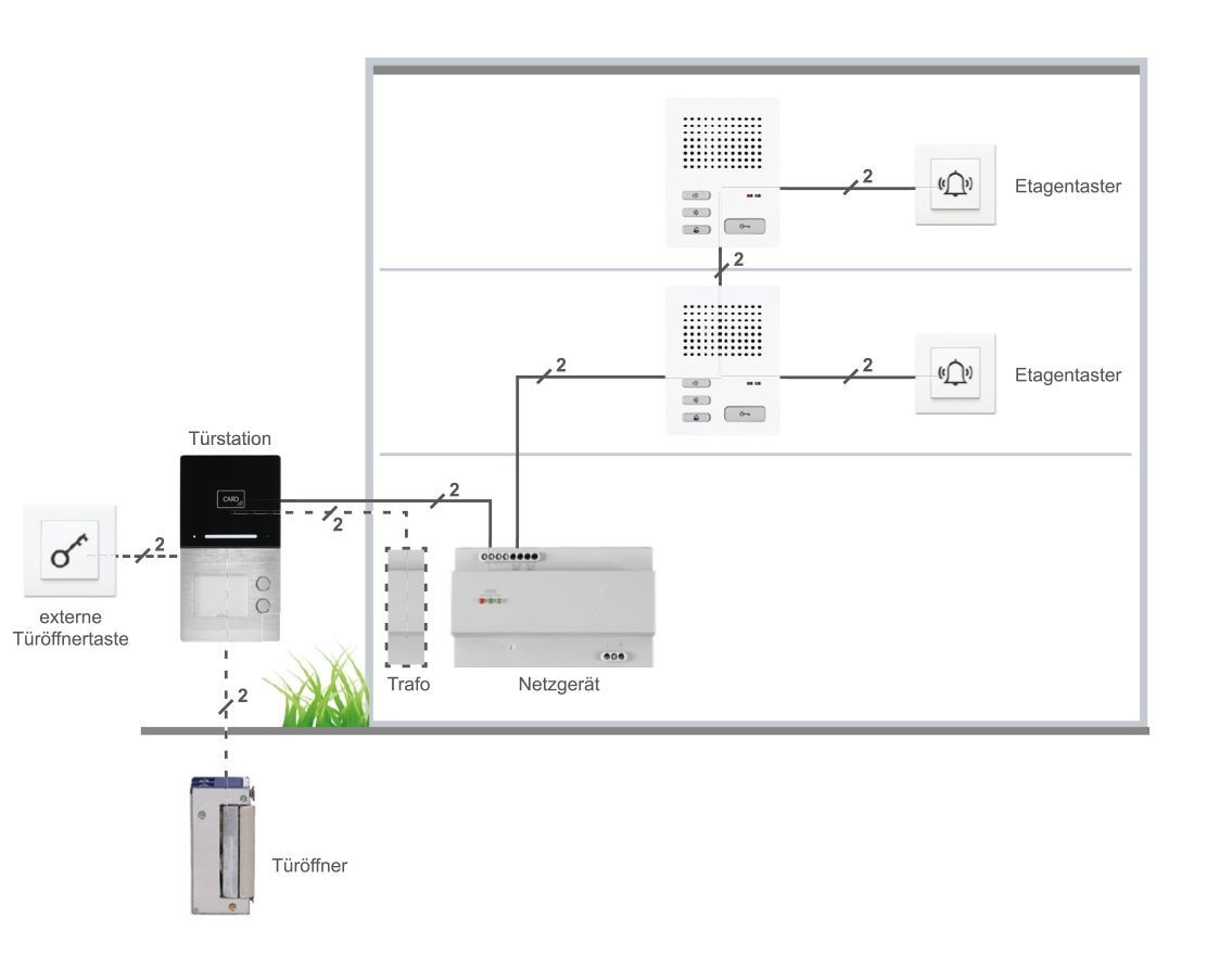 HHG Villa Audio 3 AS RL Audio-Außenstation 3-Familien, mit integriertem RFID und Bluetooth
