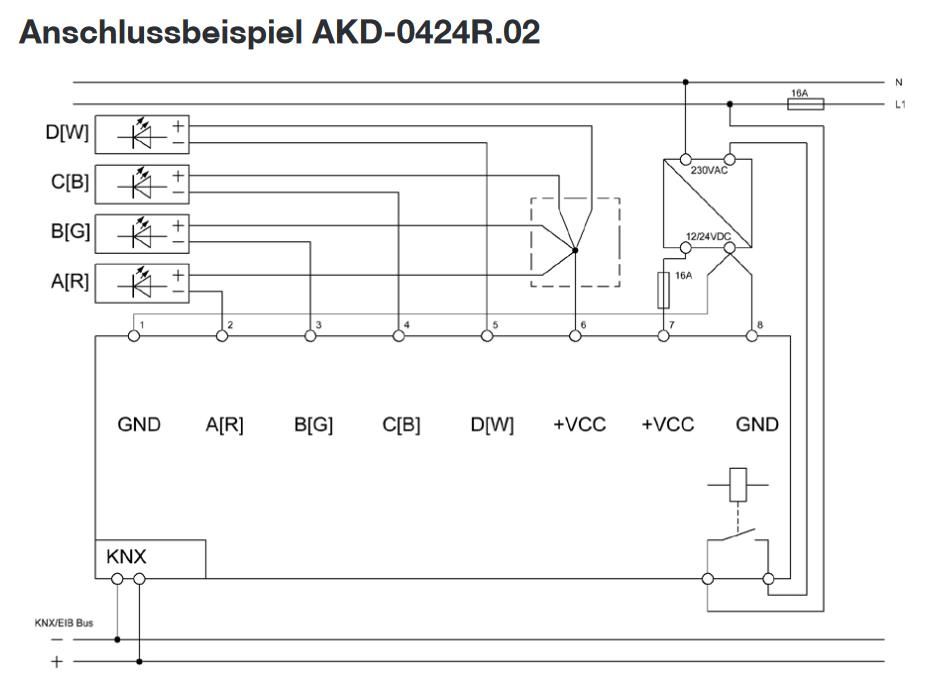 MDT AKD-0424R.02 RGBW LED Controller 4-fach, 4TE REG