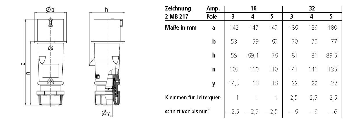 Mennekes 22812 Phasenwender AM-TOP 32A, 5p, 6h, 400V, IP44