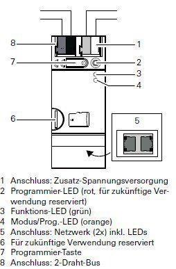 Gira 5500000 TKS-IP Datenschnittstelle