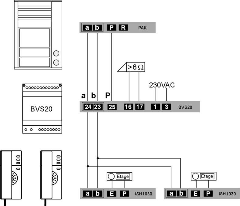 TCS PAK02-EN PAK Außenstation Aufputz für 2 WE