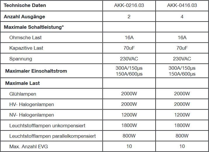 MDT AKK-0216.03 Schaltaktor 2-fach, 2TE REG, 16A, 230VAC
