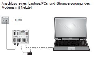 Kathrein EXI01 HF/IP Modem "K-LAN"