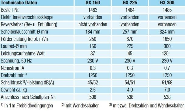 Helios MiniVent GX 300 Fensterlüfter mit elektr. Verschluss