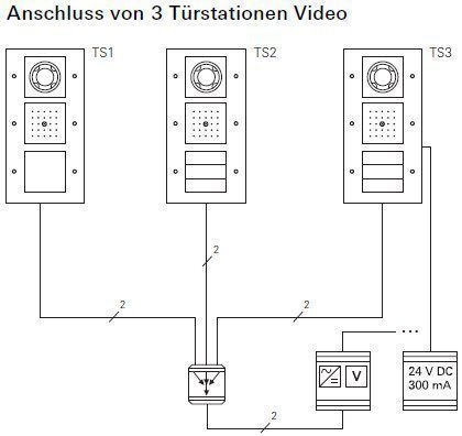 Gira 122400 Videomultiplexer Türkommunikation