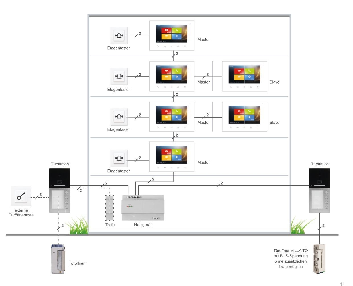 HHG Villa AP Set 1 RL Video-Türsprechanlagen-Set, mit AS AP 1-Familien, mit integriertem RFID und Bluetooth®