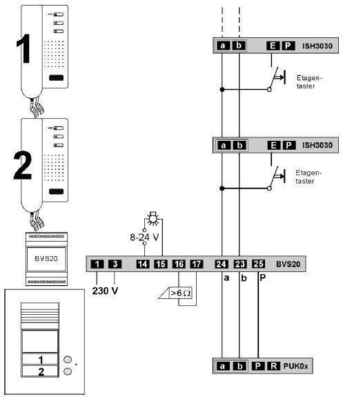 TCS PPU03-EN/02 Sprechanlagen-Set Unterputz für 3 WE