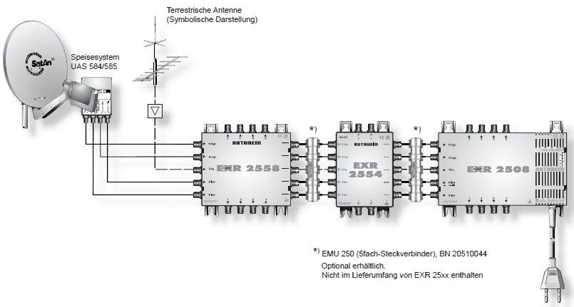 Kathrein EXR 2508 Multischalter 5 auf 8, kaskadierbar