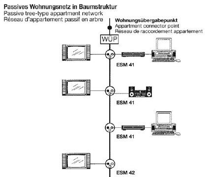 Kathrein ESM41/G Modem-Durchschleifdose 3-fach, 14dB selektiv