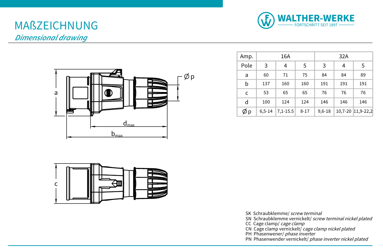 Walther Electric FW211506SK CEE NEO Stecker Classic, 400V, 16A, 5P, 6h, IP54, mit Schraubtechnik