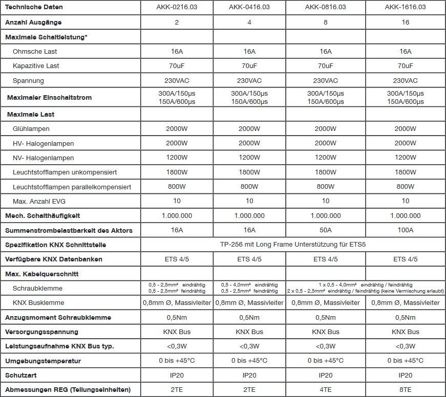 MDT AKK-0816.03 Schaltaktor 8-fach, 4TE REG, 16A, 230VAC