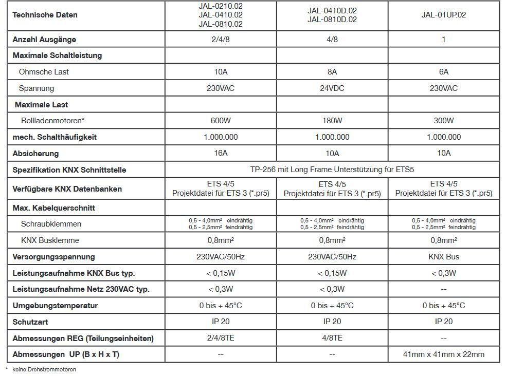 MDT JAL-01UP.02 Jalousieaktor 1-fach, UP, 6A, 230VAC