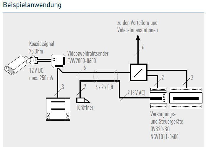 TCS FVW2000-0600 Videozweidrahtsender UP