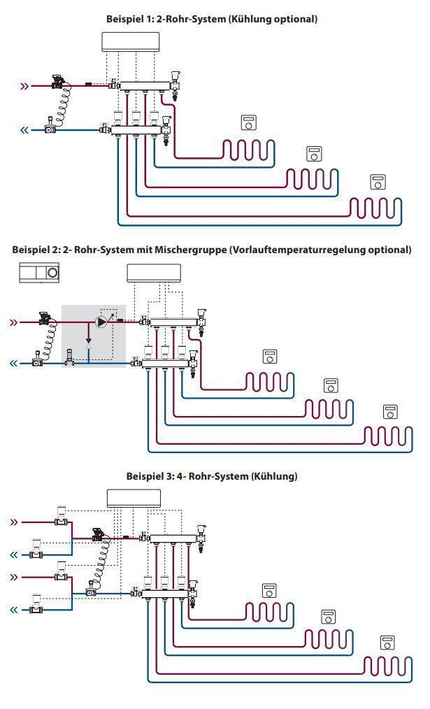 Devi 088U1142 Danfoss Icon™ 24V Hauptregler, 15 Ausgänge