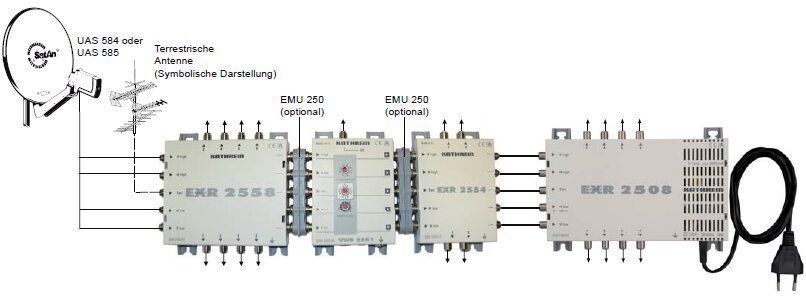 Kathrein VWS2551 SAT-Verteilnetzverstärker