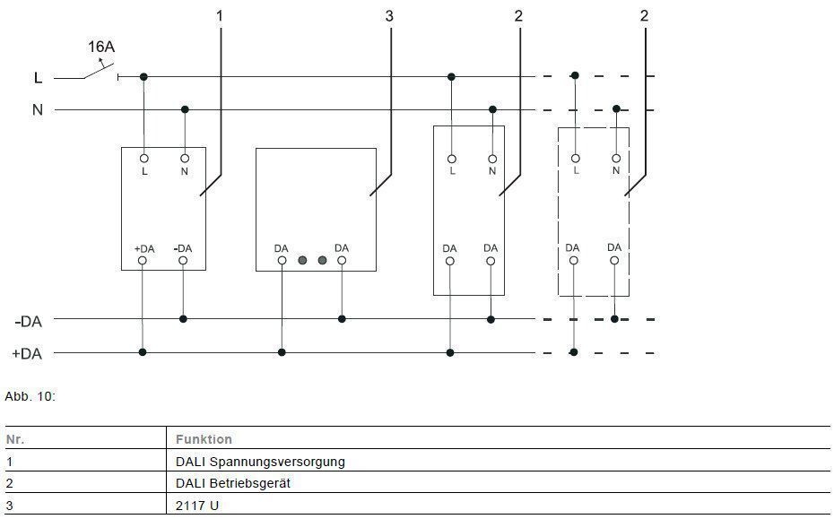 Busch-Jaeger 2117U Busch-Drehdimmer, UP, DALI