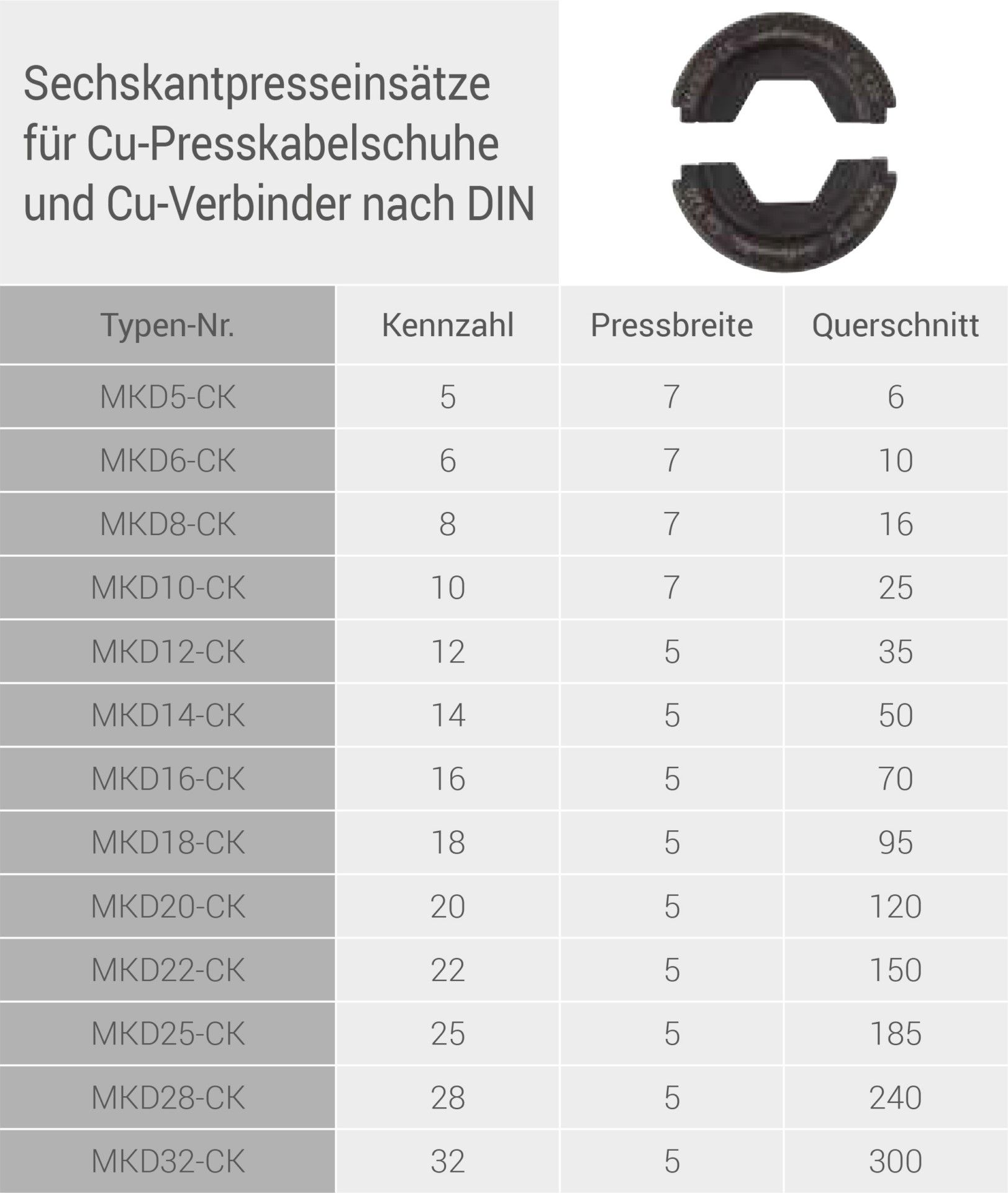 Intercable 716140 Presseinsatzset 6-300 mm², für Cu DIN-Serie im Kunststoffkoffer