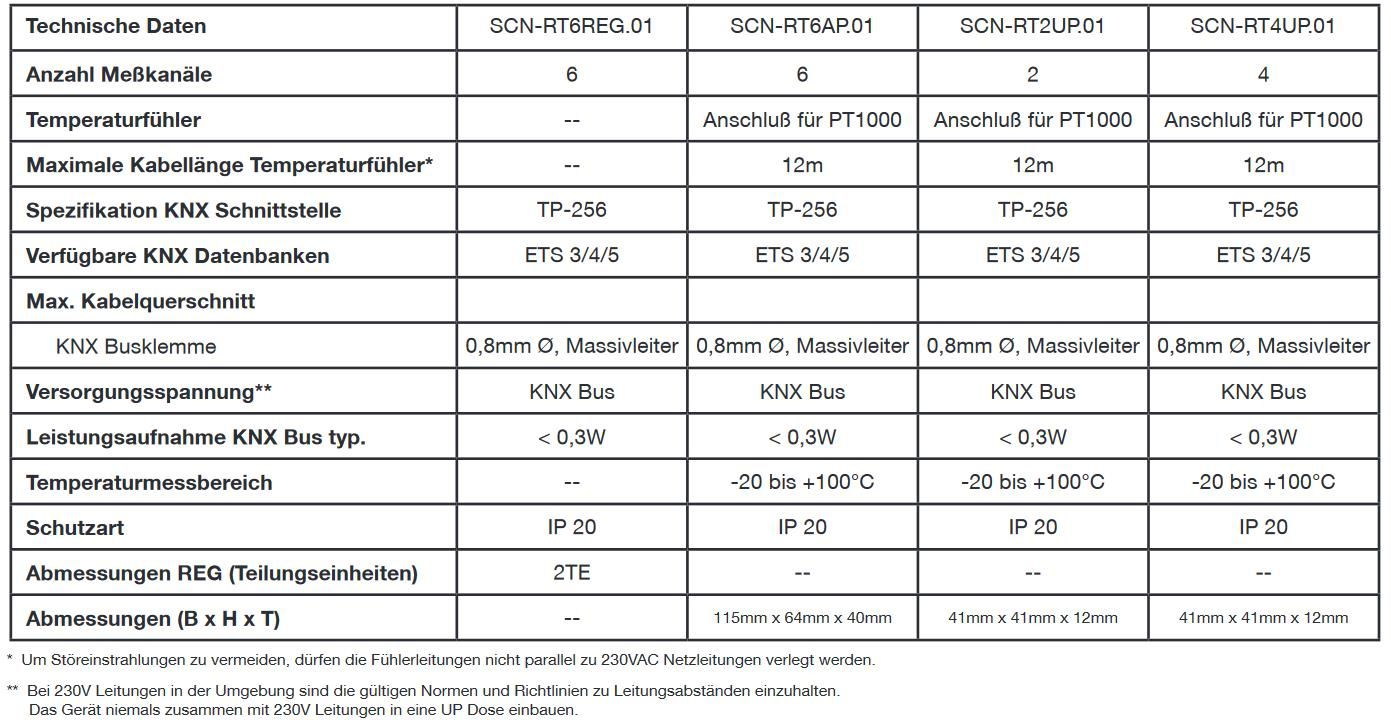 MDT SCN-RT2UP.01 Temperaturregler/Sensor 2-fach, UP