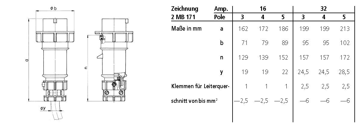 Mennekes 3830 Stecker PowerTOP, 32A, 3p, 6h, 230V, IP67