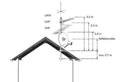 Kathrein CAS90 Offset-Parabolantenne 90cm, graphit