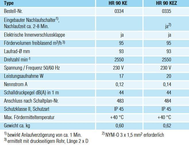 Helios MiniVent HR 90 KEZ Minilüfter m. Kugellager u. Nachlaufzeit