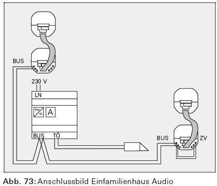 Gira 049543 Einfamilienhaus-Paket Audio, TX_44, Farbe Alu
