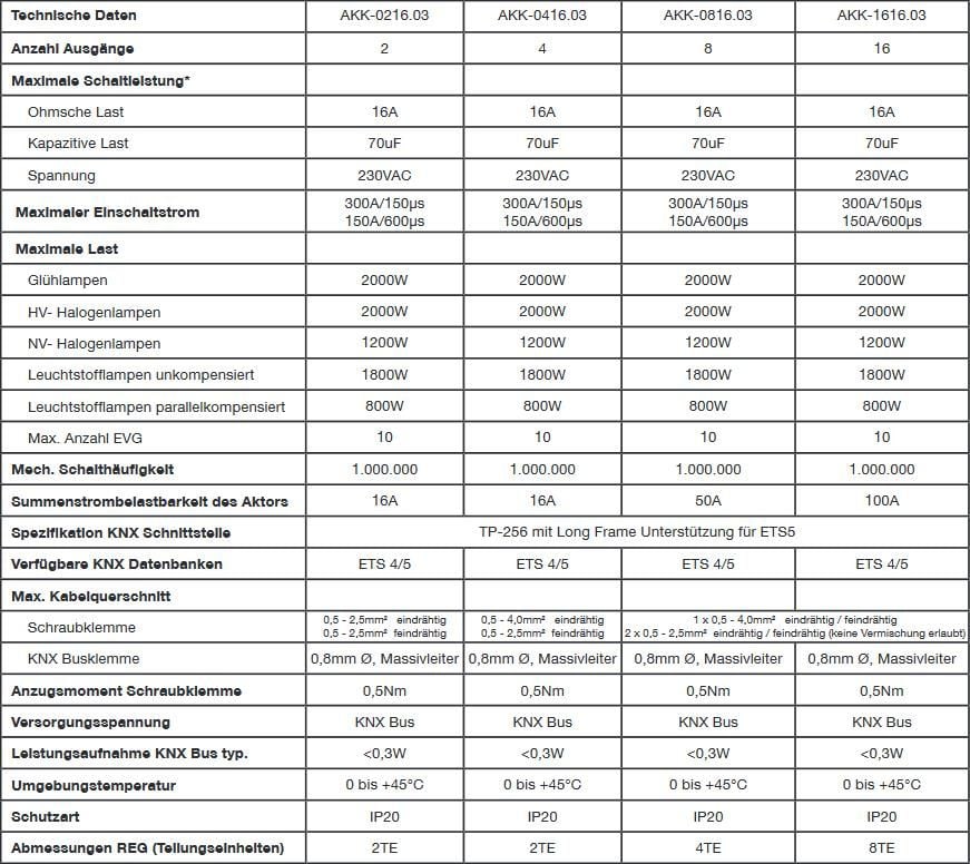 MDT AKK-0416.03 Schaltaktor 4-fach, 2TE REG, 16A, 230VAC