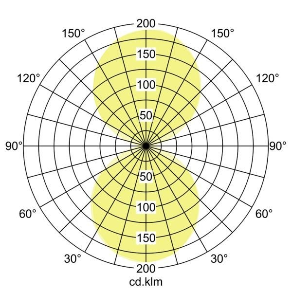 Brumberg 10046173 LED-Wandanbauleuchte 230 V AC, 50 Hz, 2 x 5,4 W, 3000 K, rechteckig, weiß