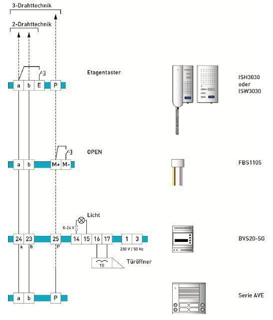 TCS FBS1105-0900 Einbau-Türöffnersender 1-fach