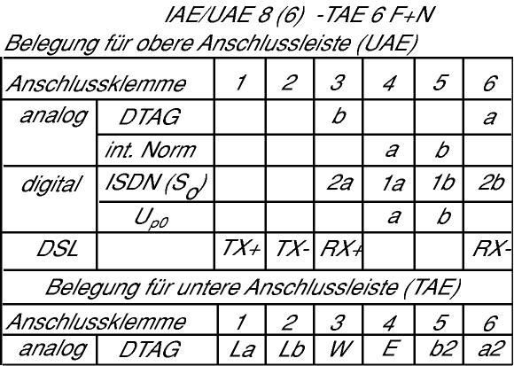 Busch-Jaeger 0230-101 Antennnendose, 2 Anschlüsse