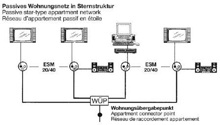 Kathrein ESM30 Modem-Einzelanschlussdose 3-fach, 6 dB