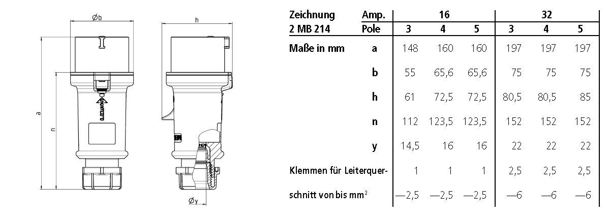 Mennekes 3319A Phasenwender ProTOP 16A, 5p, 6h, 400V, IP44