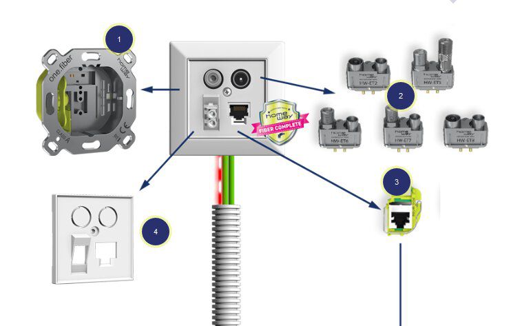 Homeway HW-EKOHL10GS1 Kommunikations-Modul EKO LAN 10GbE