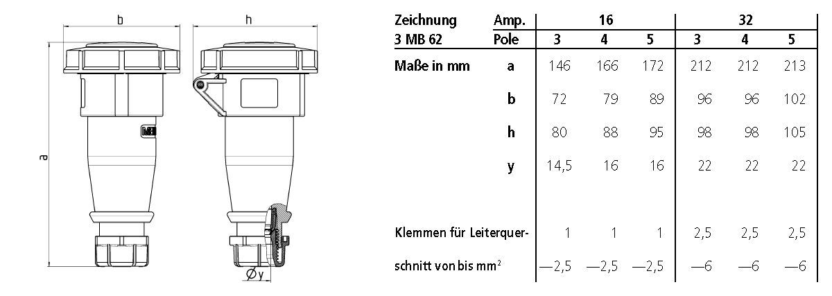 Mennekes 562 Kupplung AM-TOP 32A, 5p, 6h, 400V, IP67