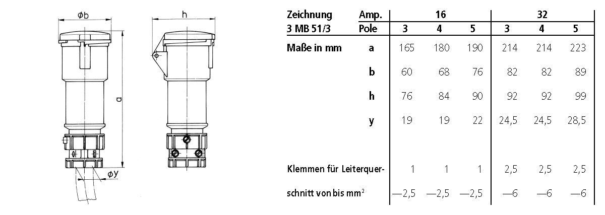 Mennekes 3954 Kupplung PowerTOP, 16A, 3p, 6h, 230V, IP44
