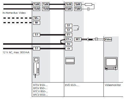 Siedle BVD 650-0 Video-Demodulator