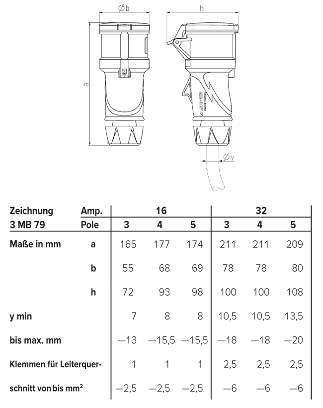 Mennekes 14502 CEE Kupplung PowerTOP Xtra, 16A, 3p, 6h, 230V, IP54
