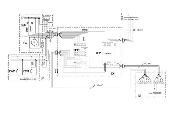 Maico MDR 25 EC Radial-Dachventilator, 451 W