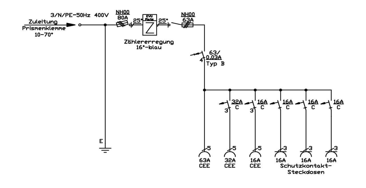 Walther WAV0160BR1 Anschlussverteiler 44kVA Vattenfall