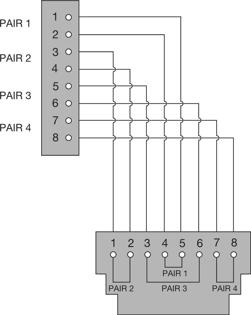 Elso WDE003441 Telefonanschlussdose 1x RJ45, 8-polig, Exxact, anthrazit matt