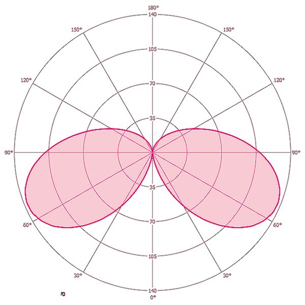 ESYLUX EL10820243 Pollerleuchte ALVA OP 360° 800 830 DALI AN