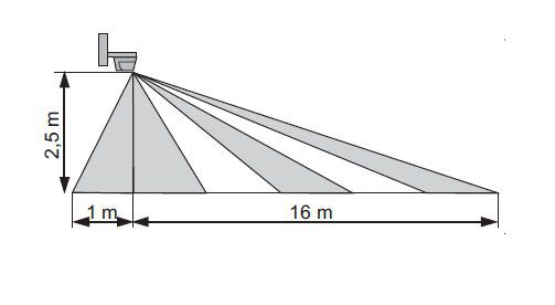 Busch-Jaeger 6747AGM-208 Funk-Busch-Wächter® 220 WaveLINE